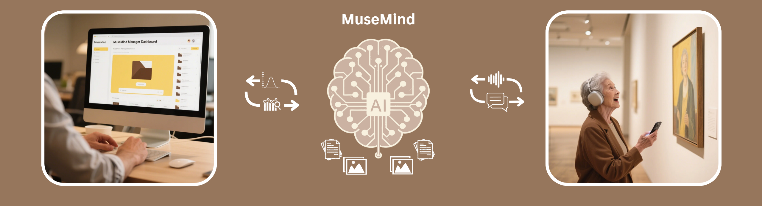MuseMind Process